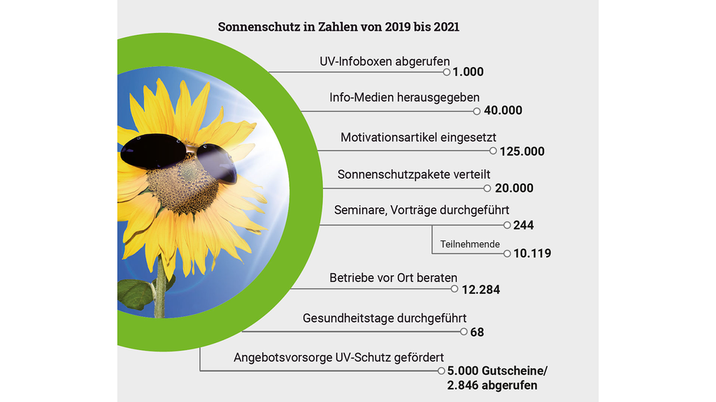 Vergrößerung des Bildes für .